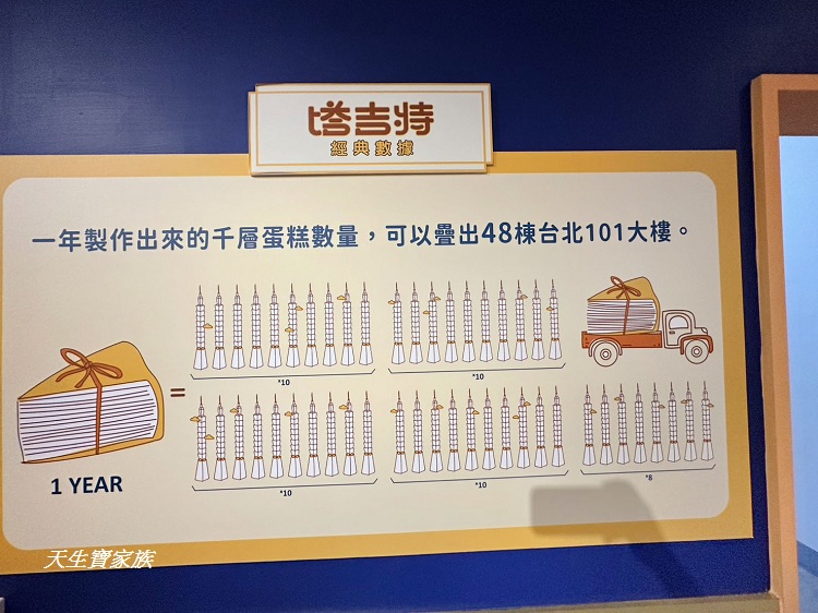 塔吉特千層蛋糕大使館、雲林斗六塔吉特觀光工廠、斗六塔吉特