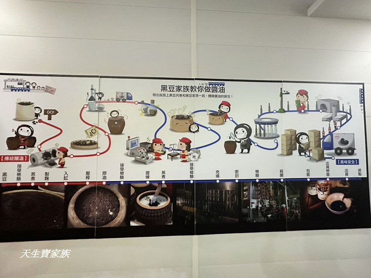大同醬油黑金釀造館、大同醬油官網、大同醬油等級、大同醬油評價、大同觀光工廠、大同醬油門市、大同醬油推薦