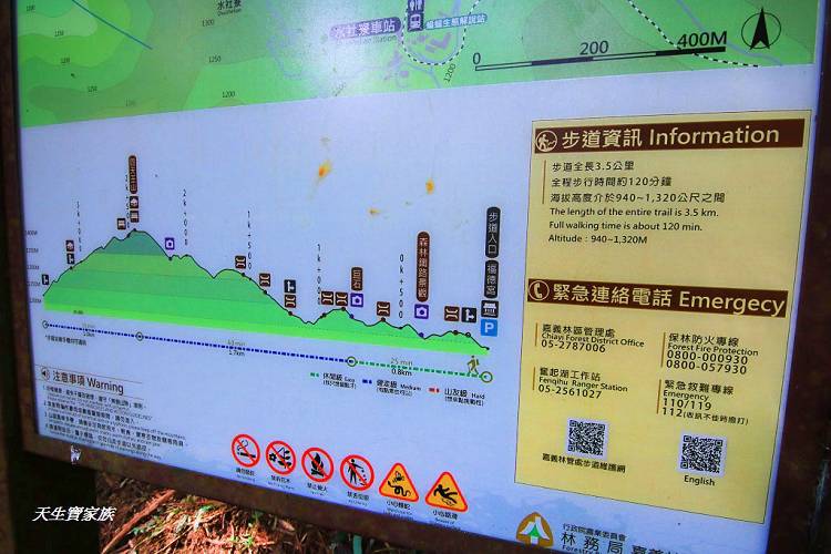 嘉義景點、四大天王山步道、四大天王步道、四天皇山、四天王山步道、四大天皇山、登山口