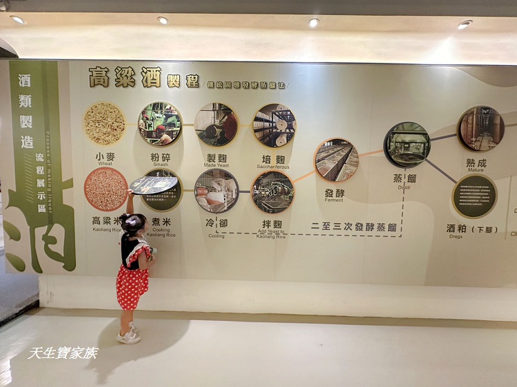 福祿壽觀光酒廠、福祿壽酒廠、福祿壽酒博物館、古坑福祿壽觀光酒廠、雲林酒廠推薦、雲林親子景點、古坑景點推薦